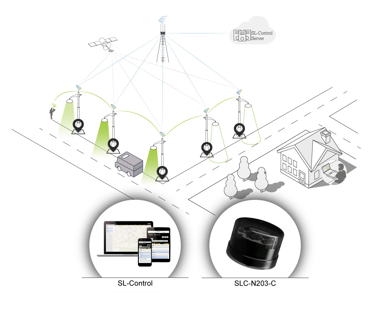 SLC-NEMA203-C illustration website